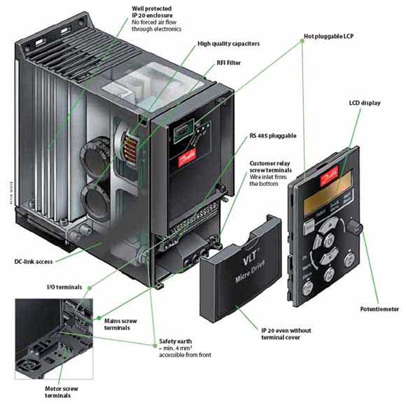 The Danfoss VLT Micro Drive - The Small Drive With Big Ideas