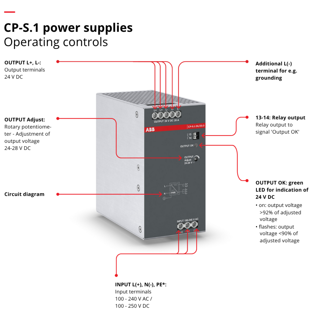 ABB CP-S.1 power supply operating controls.  Available from LED Controls