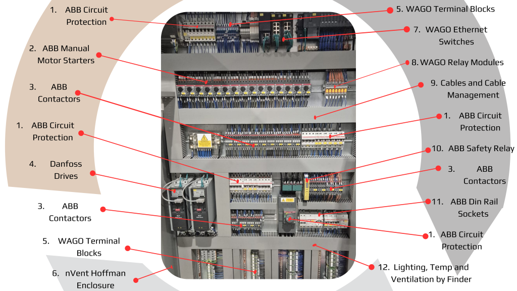 An LED Controls - supplied electrical enclosure with all the specific parts labelled.