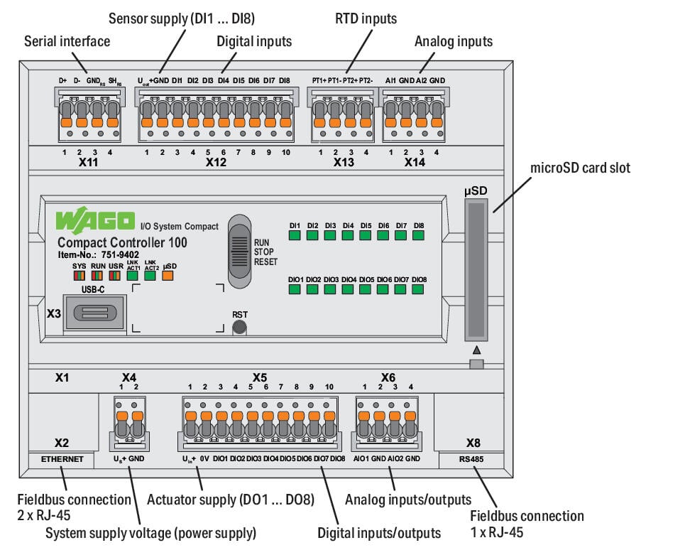 WAGO Compact Controller 100 available now from LED Controls