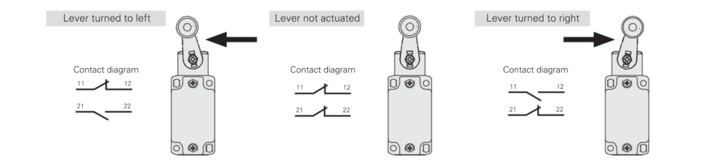 Pizzato Position Switches for Heavy Applications available at LED Controls feature independent contacts