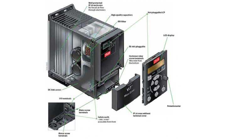 The Danfoss VLT Micro Drive - The Small Drive With Big Ideas